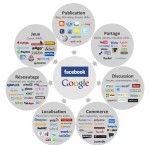 les marchés du digital se nichent 2012 marketing digital où va t'on tendance